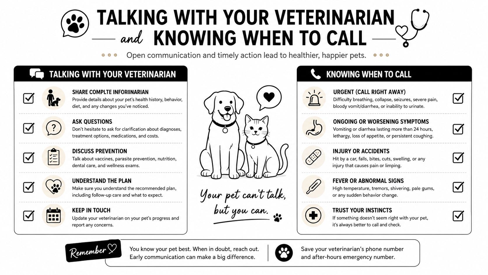 A helpful infographic about talking to your veterinarian and recognizing when your pet needs emergency care.