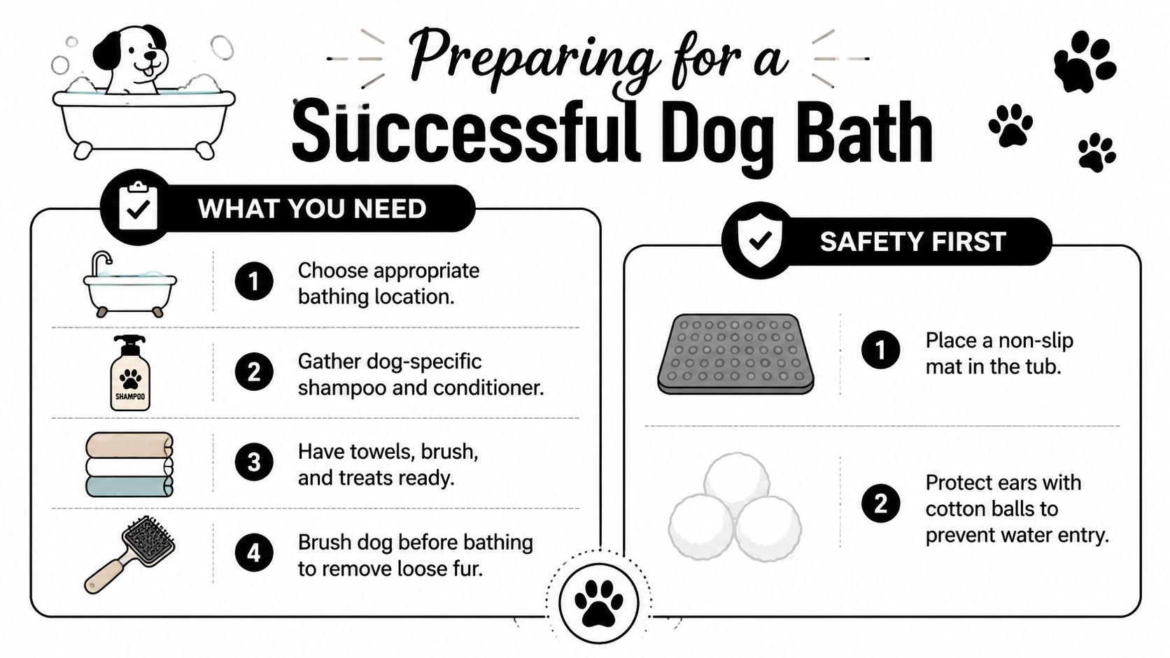 An infographic showing tips for preparing for a dog bath, including supplies and safety precautions.