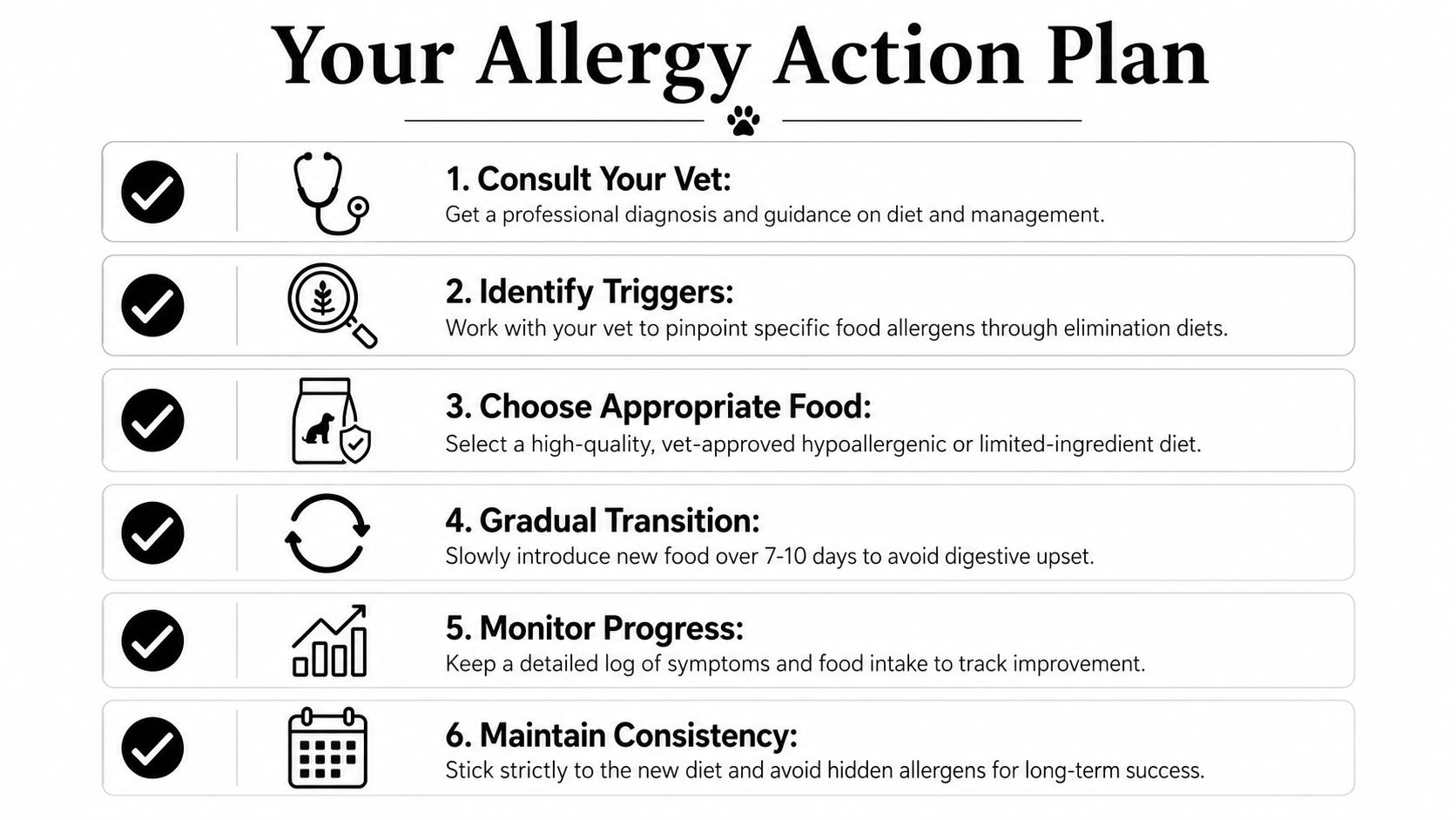 A six-step infographic guide titled Your Allergy Action Plan for managing food allergies in dogs.