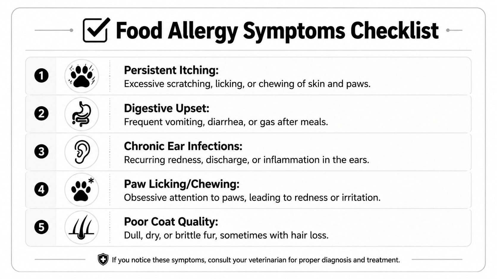 A checklist of common food allergy symptoms in pets, including itching, digestive upset, and ear infections.