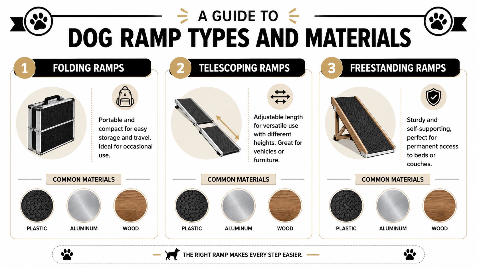 Best Dog Ramps for Mobility & Joint Health