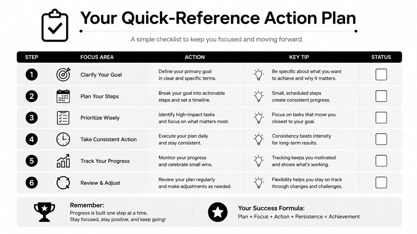 A six-step checklist titled Your Quick-Reference Action Plan to help individuals stay focused and reach goals.