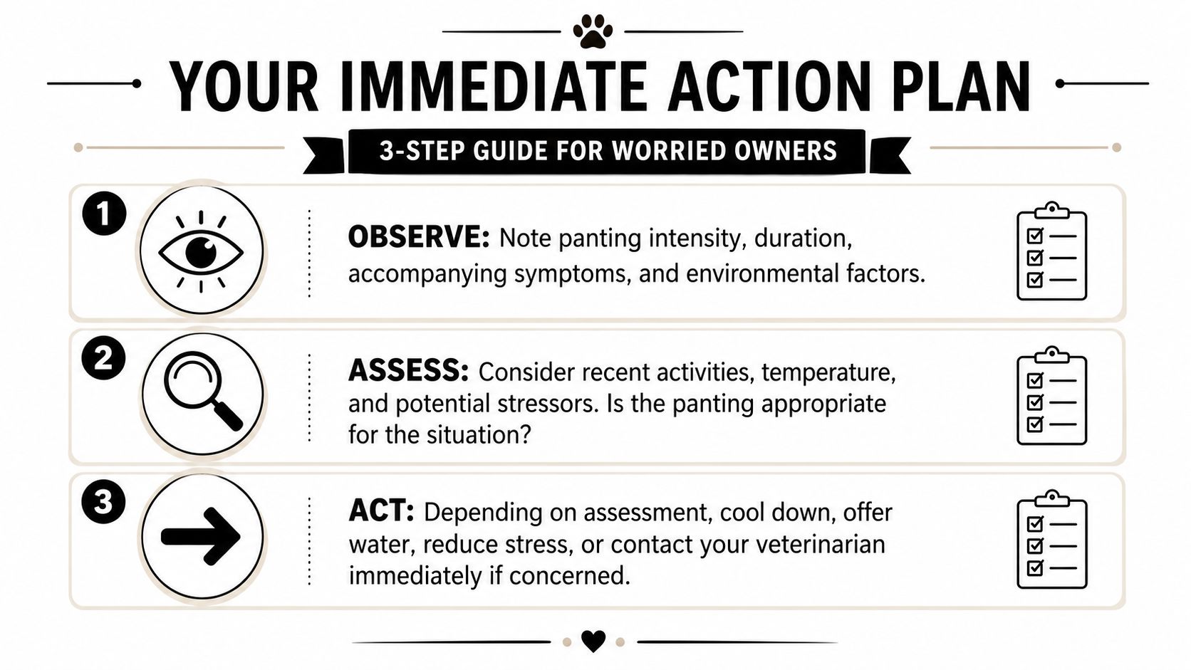 A 3-step guide for worried pet owners on how to observe, assess, and act when dogs pant.