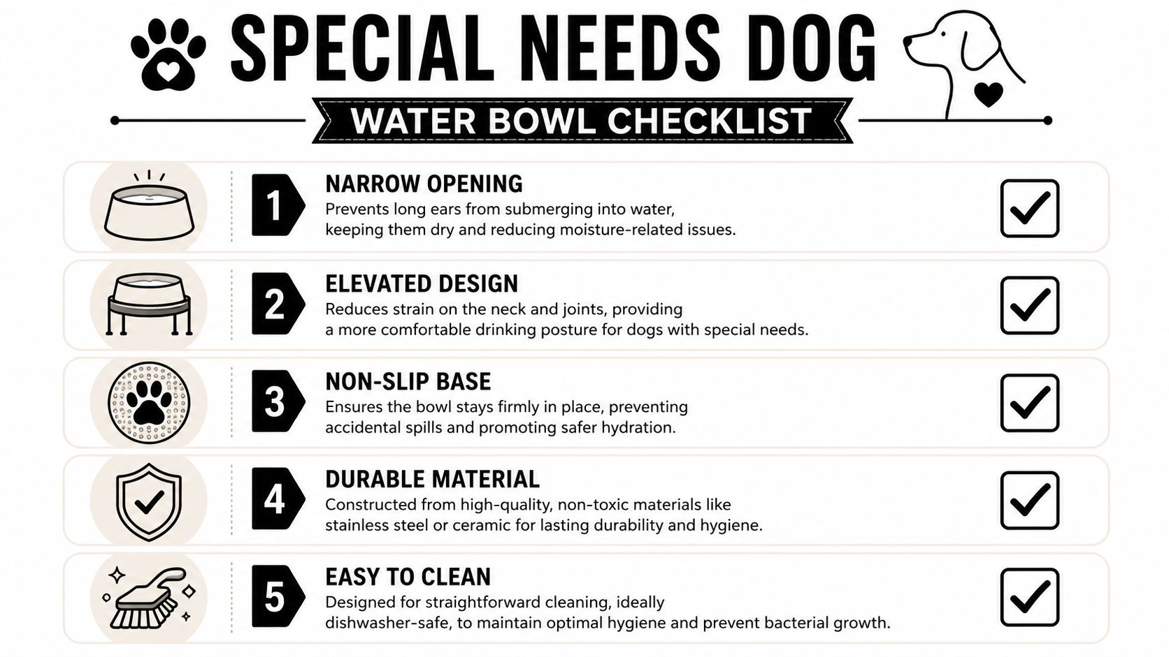 A checklist illustrating five essential features for selecting an appropriate water bowl for special needs dogs.
